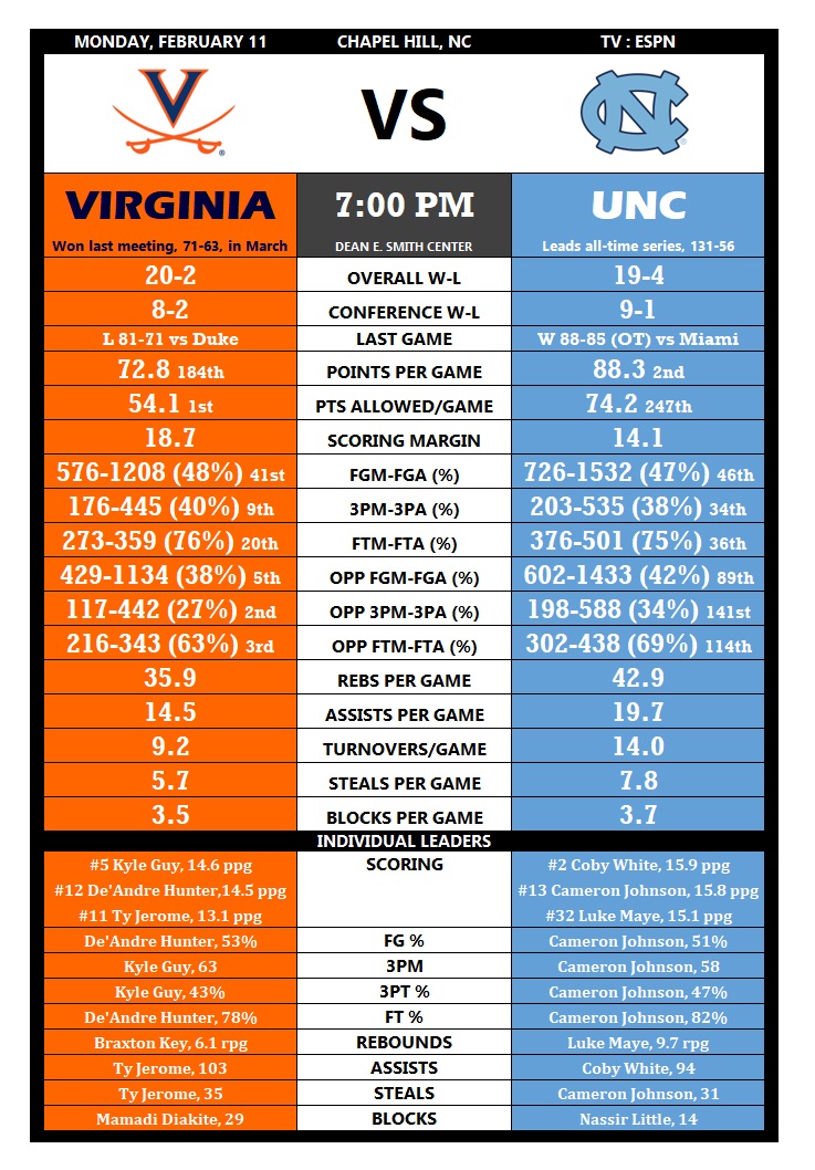 Hoops Tale of the Tape