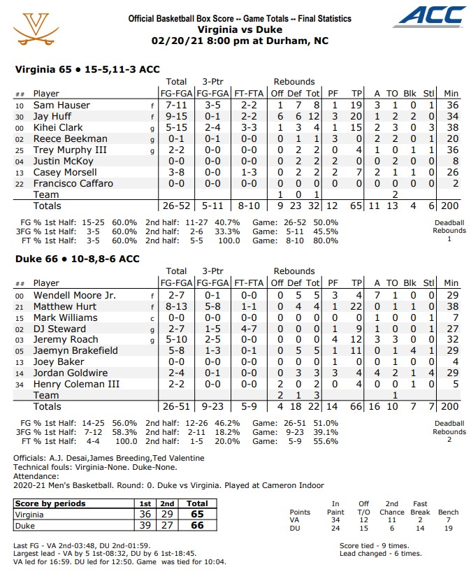 uva duke box score